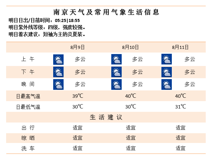 高热天气注意防暑降温(图2)